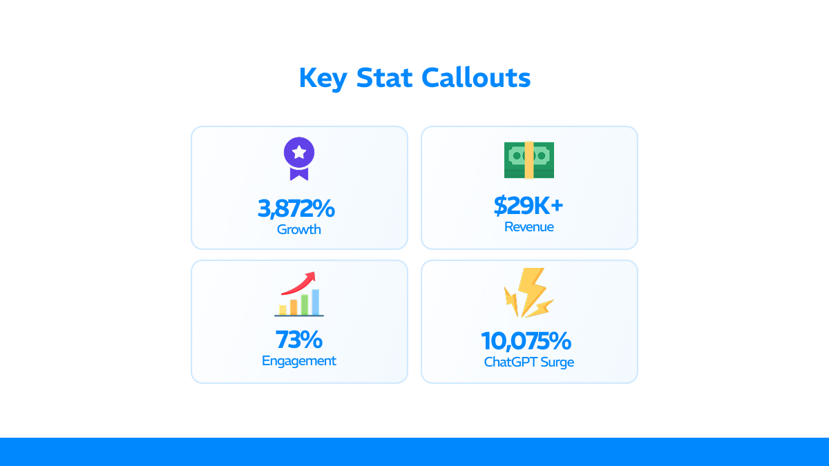 AI SEO Case Study Results